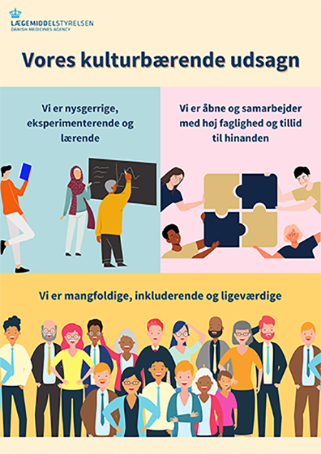 Grafik med Lægemiddelstyrelsens fire kulturbærende udsagn