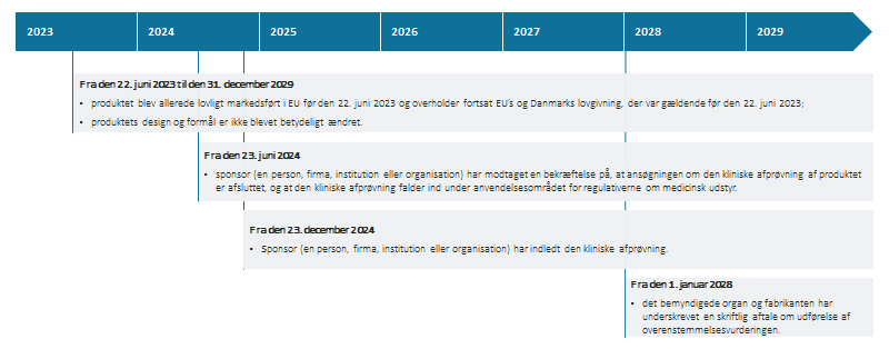 Overgangsperiode for produkter uden et medicinsk formål, hvor fabrikanten skal lave en klinisk afprøvning, og hvor et bemyndiget organ er involveret i overensstemmelsesvurderingen
